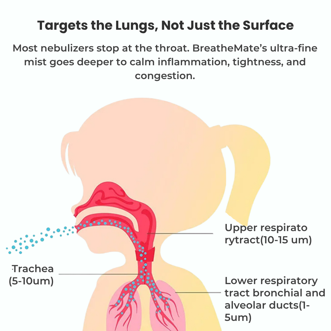 جهاز الاستنشاق الشبكي المدمج